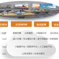 智能制造解决方案(DoD-MES)