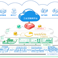 物联网解决方案（DoD-IOT）