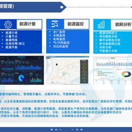 智慧能源管理（DoD-EMS）