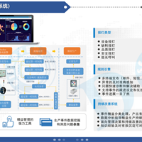 按灯系统（DoD-Andon）